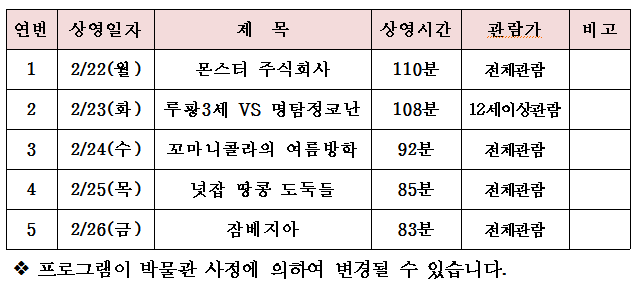 제주교육박물관, 봄방학  가족과 함께 ‘무료영화 감상회’