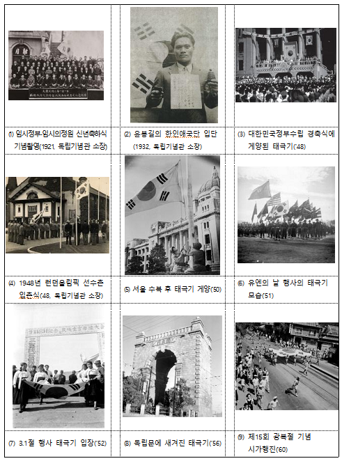 민족의 얼과 염원 담은 태극기의 변천사 한눈에 본다