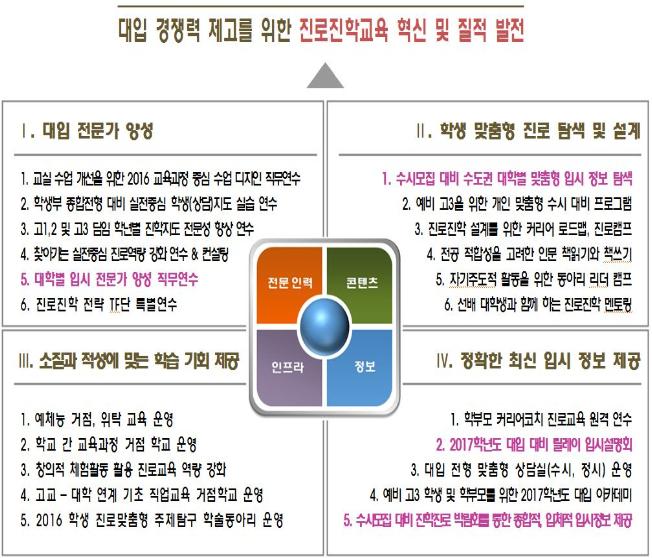 변화하는 대입제도 ‘대구 고교, 걱정 없다’
