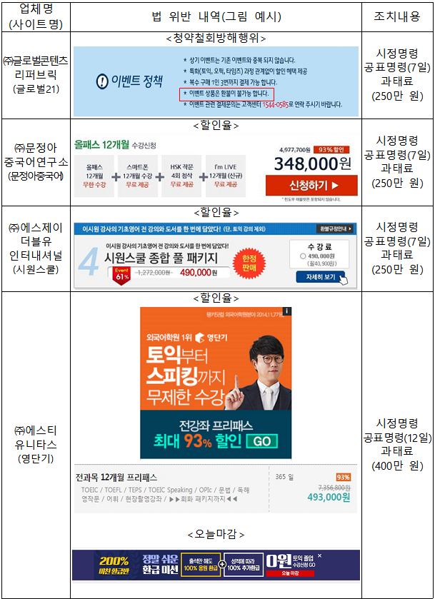 토익 강의가 0원? 99% 할인?? 정가는 1,200만원???