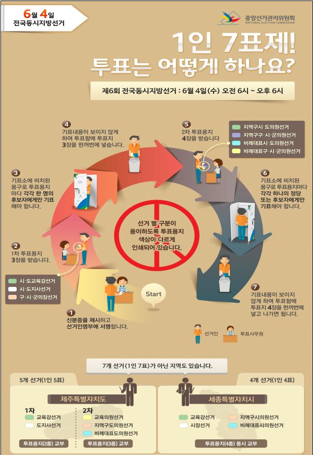 6월 4일 선거일, 나와 가족을 위해 투표로 응원하세요！