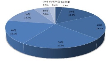 곰팡이 때문에... 피부에 얼룩덜룩 『어루러기』